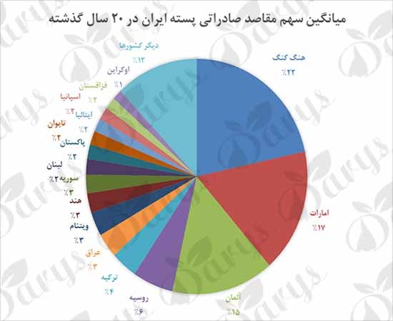 قیمت روز مغز پسته