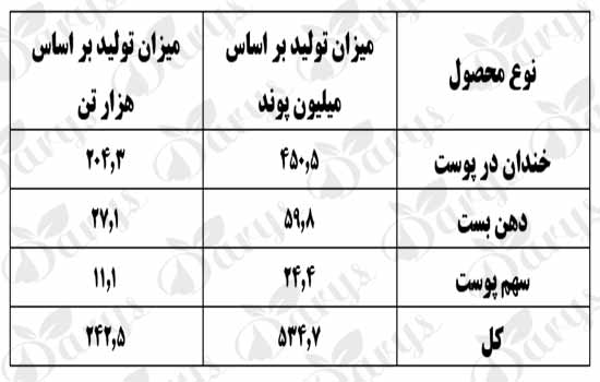 فروش انواع مغز پسته