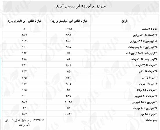 فروش انواع مغز پسته