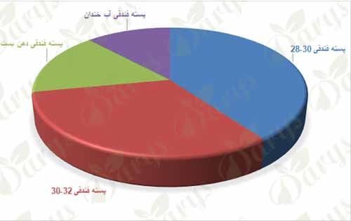 پسته فندقی دهن بسته