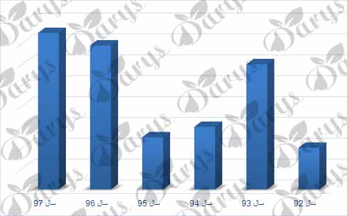 پسته کله قوچی درجه یک