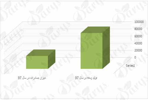 فروش پسته کله قوچی