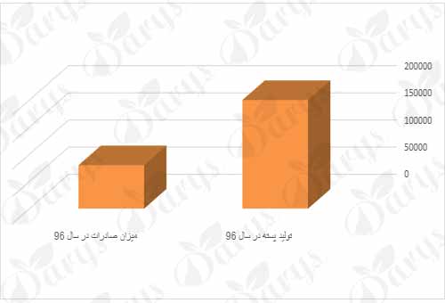 فروش پسته کله قوچی